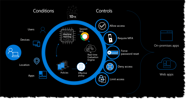 How to get started with Conditional Access - 00.png