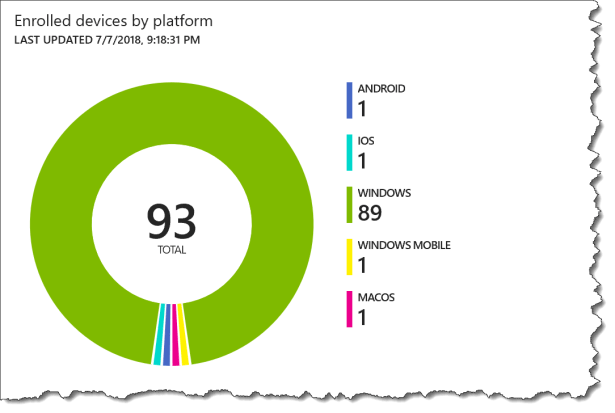 Device Dashboard 01