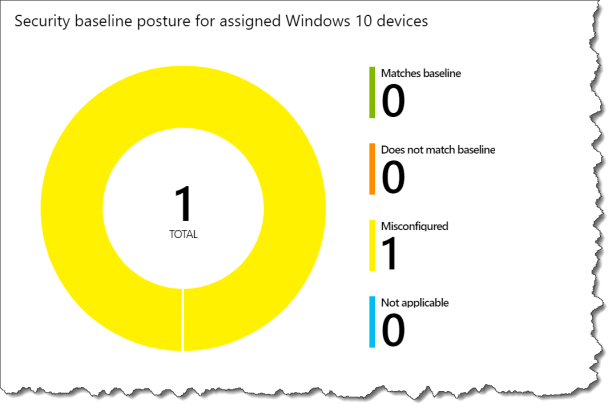 start using intune securitybaseline - 20