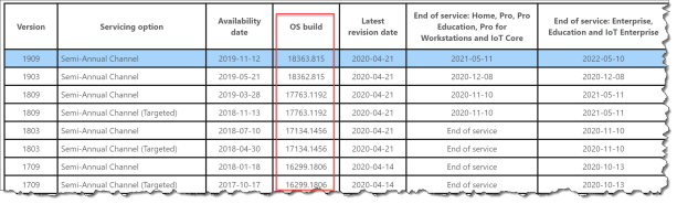 Windows Build version
